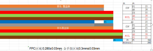 新能源汽車柔性線路板