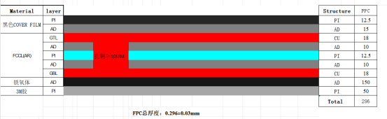 NFC天線柔性線路板參數