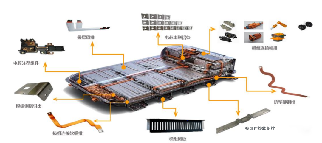 動力電池結(jié)構(gòu)組成解剖圖