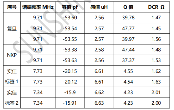 NFC裸天線射頻指標(biāo)