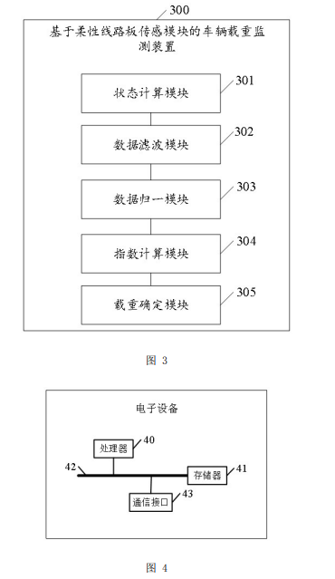 基于柔性線路板傳感模塊的車輛載重監(jiān)測(cè)方法及裝置專利附圖