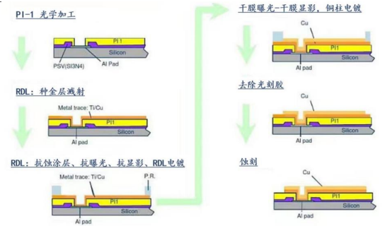 AI浪潮推動(dòng)先進(jìn)封裝需求，國(guó)產(chǎn)替代全面推進(jìn)